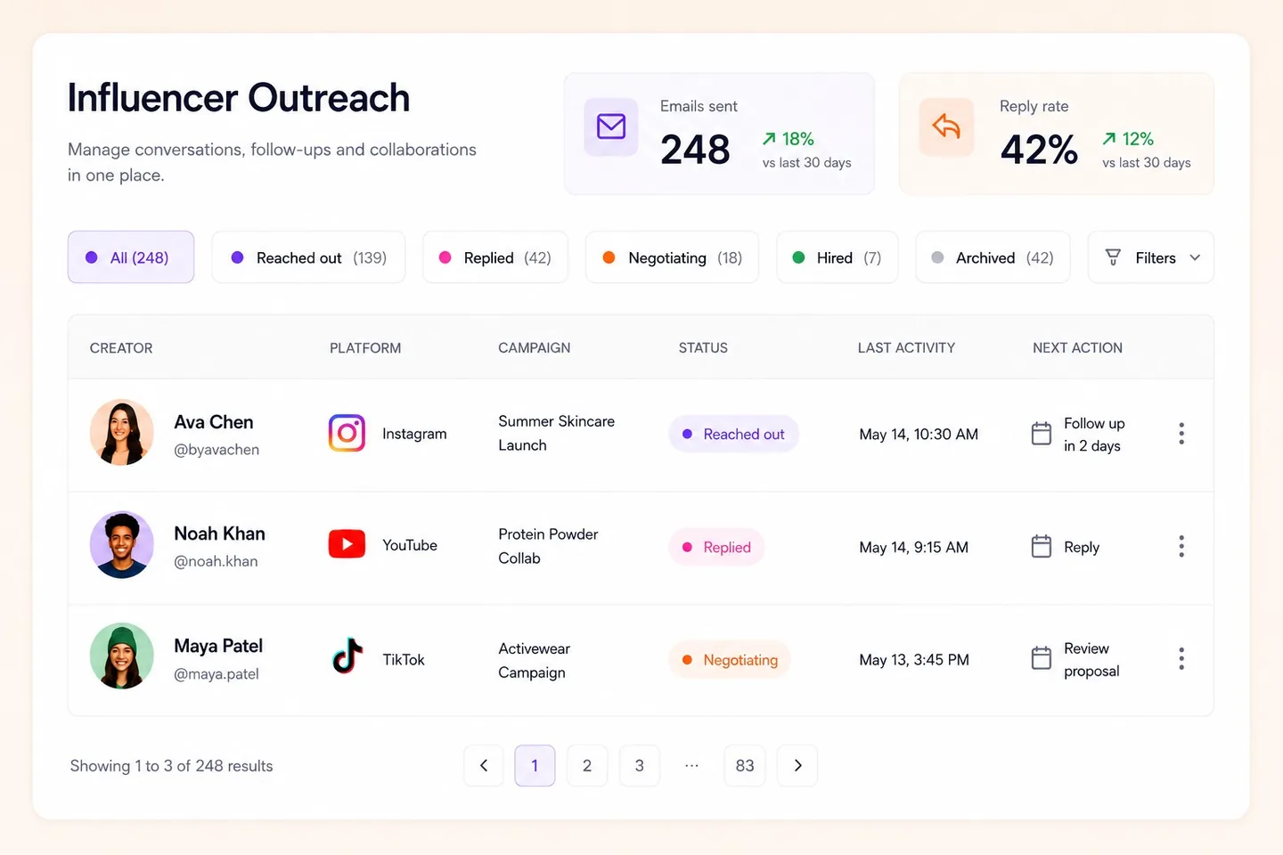 Flinque influencer outreach dashboard tracking emails and reply rates