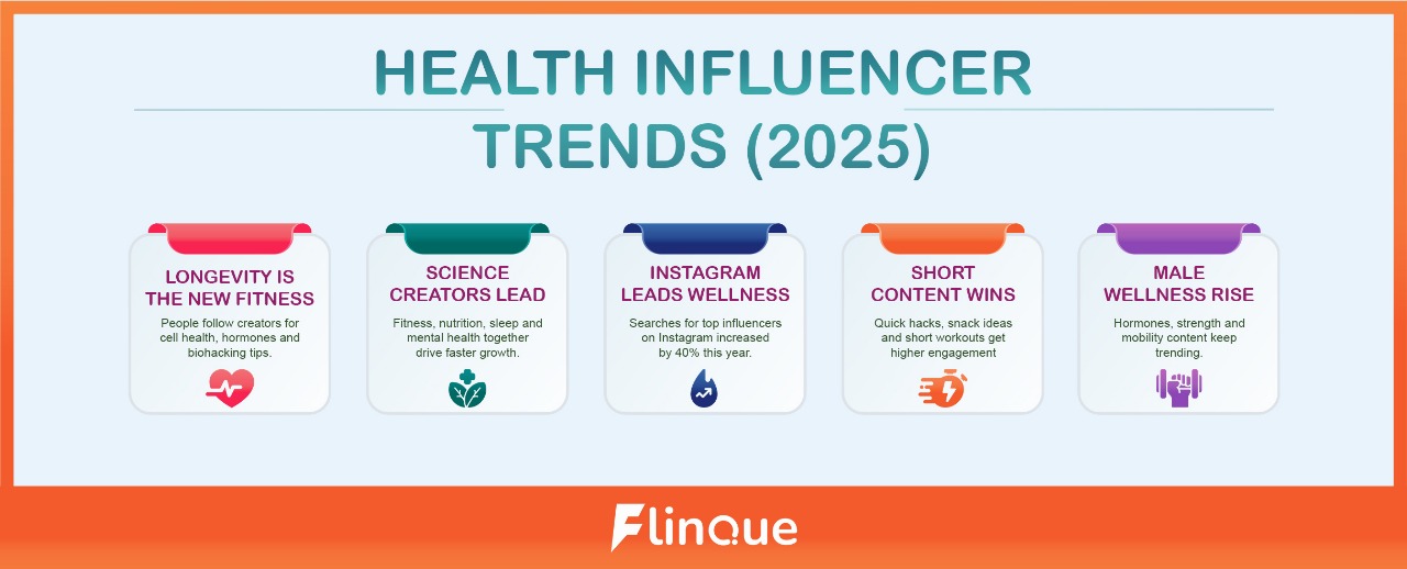 Health Influencer Trends 2025