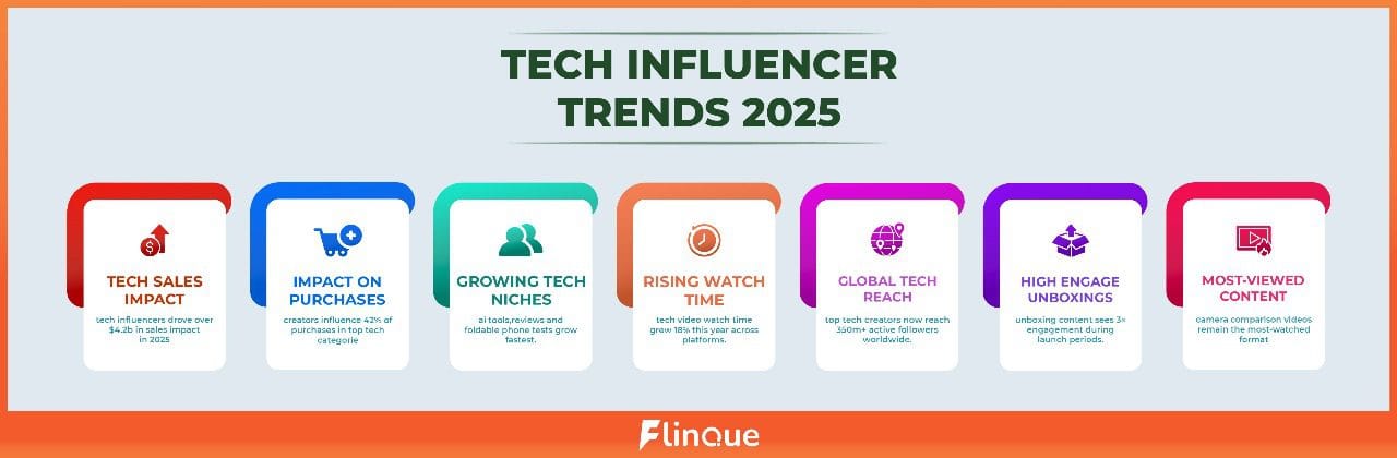 Tech Influencer Trends 2025