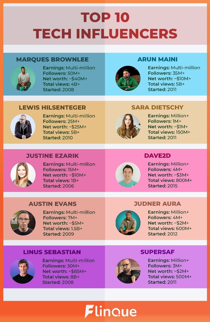 Top 10 Tech Influencers