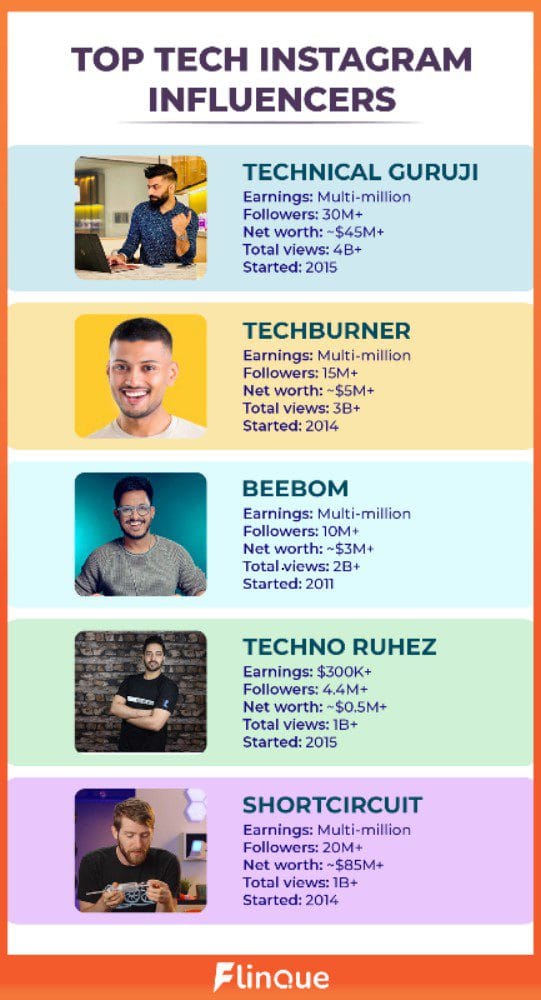 Top Tech Instagram Influencers