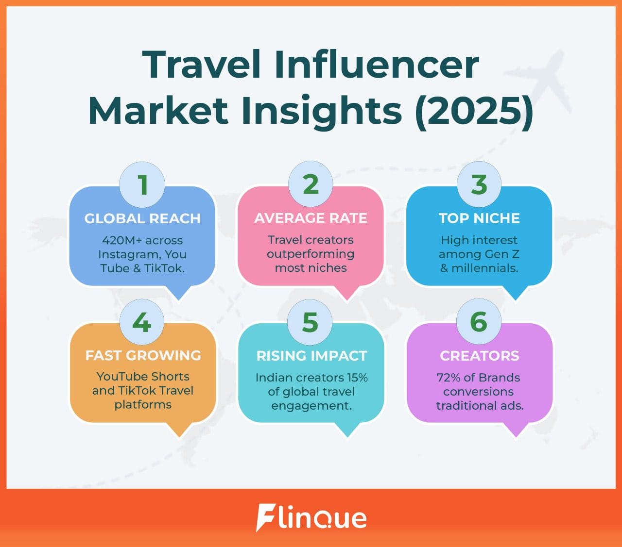 Travel Influencer Market Insights 2025