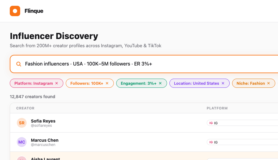 Influencer Discovery
