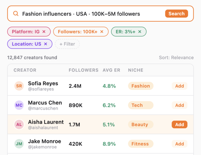 Influencer Discovery