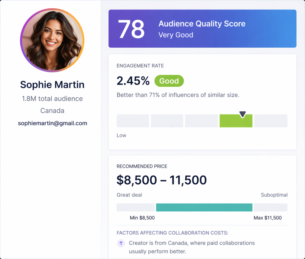 influencer quality score