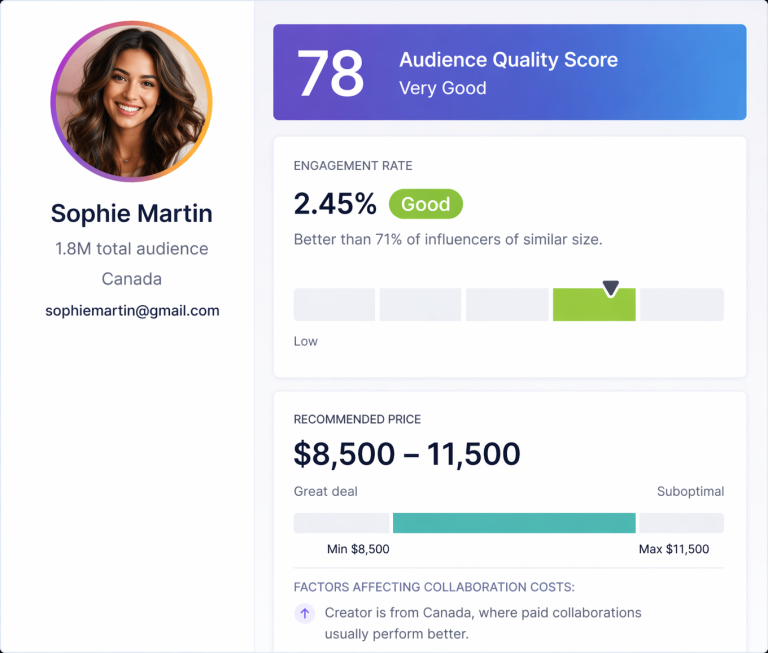 influencer quality score