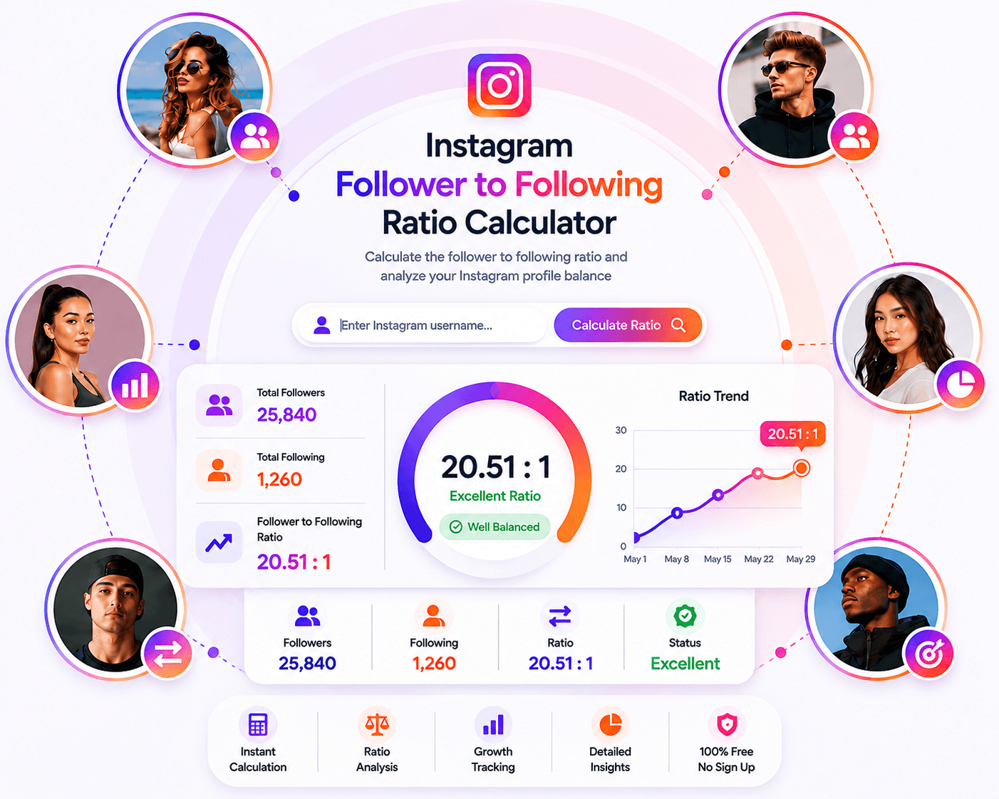 Instagram followers to following ratio