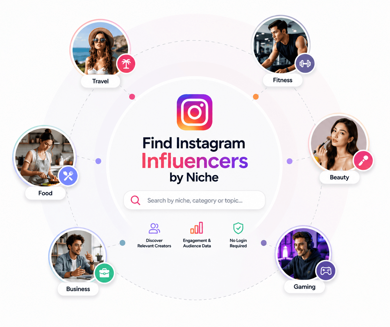 find influencers by niche
