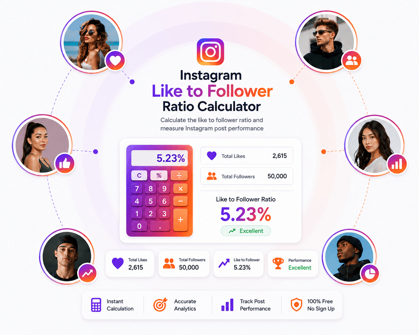 instagram likes to follower ratio